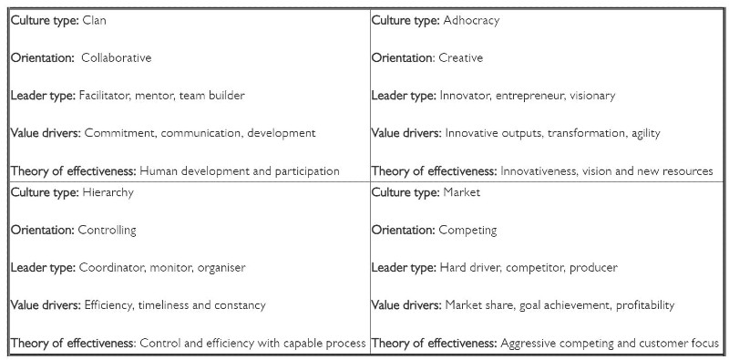 Culture types and characteristics