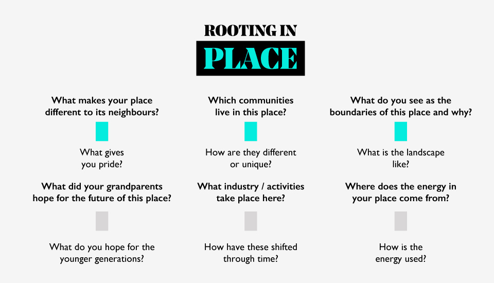 Image with some of the questions asked to start conversations amongst participants for this part of the session.