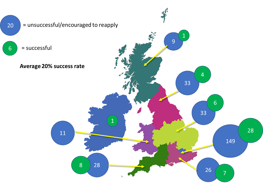 Catalyst apps UK