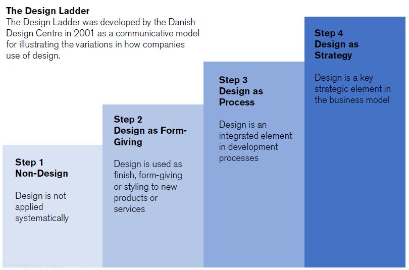 design ladder