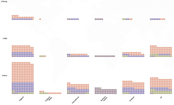 Proposal visualisation tool