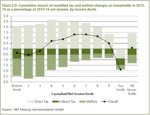 Graph 2