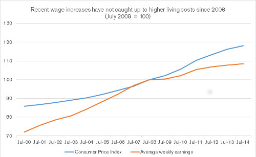 Graph 1