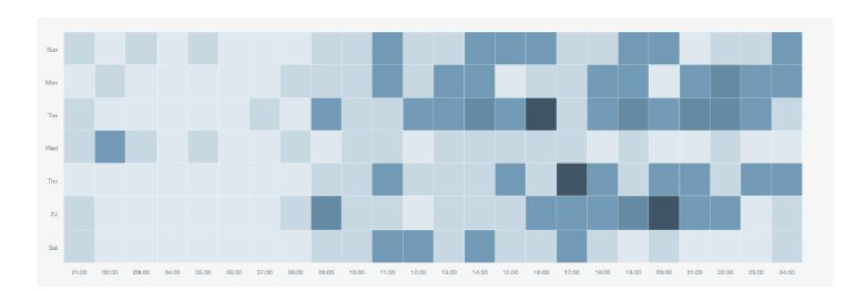 1.	Manchester conversation by volume