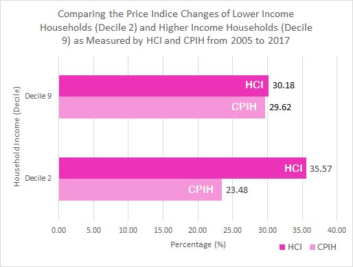 Chart4