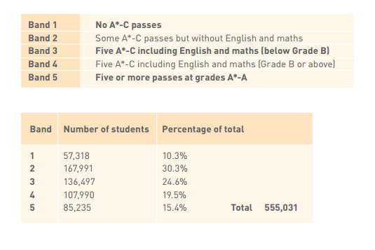 bands opsn a-levels