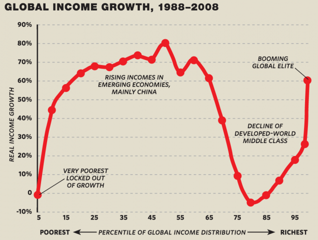 elephant graph donald trump