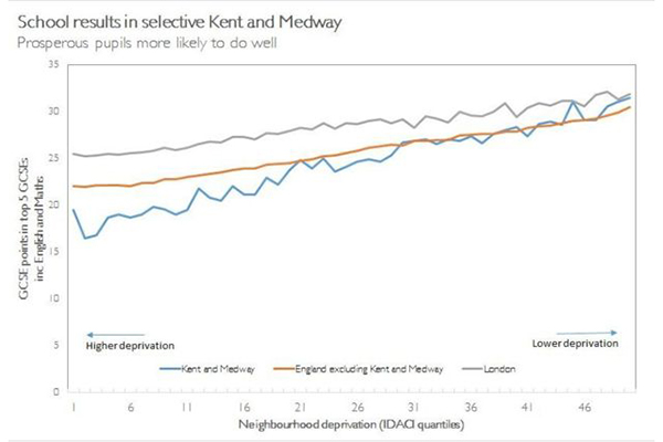 school results in selective kent and medway