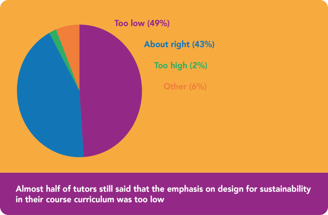 sustainability design RSA