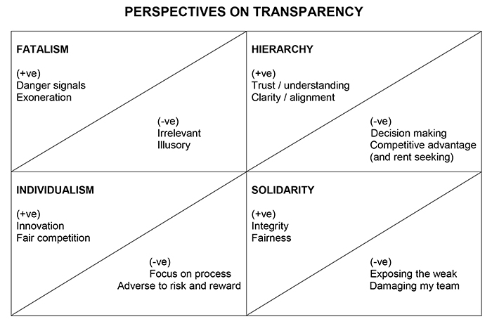 perspectives on transparency Matthew Taylor