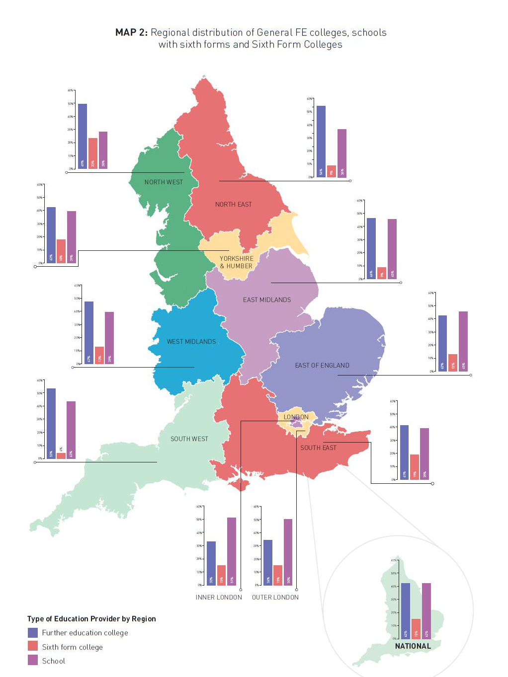 regional distribution of post-16 study options