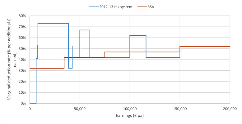 graph image