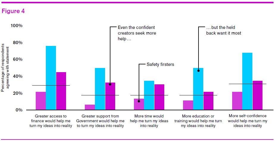 Power to create survey