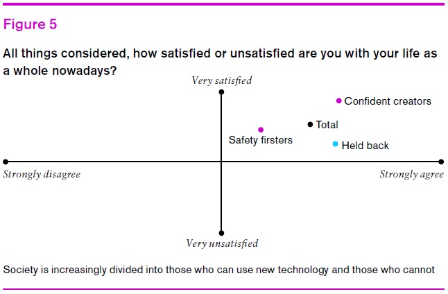 satisfaction and divides