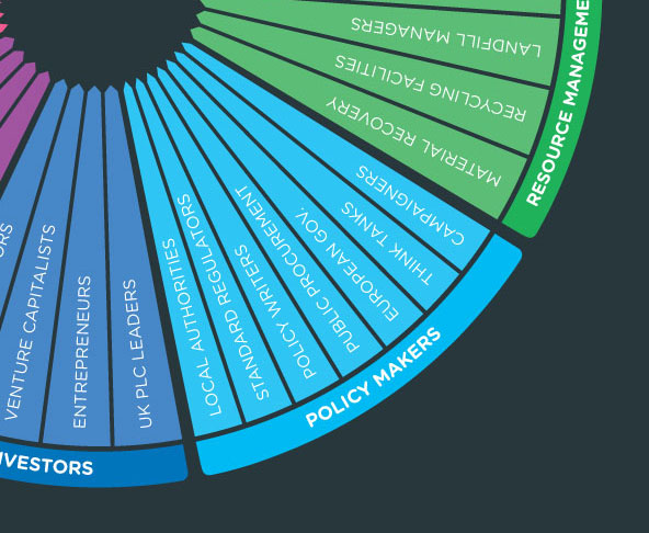 circular economy