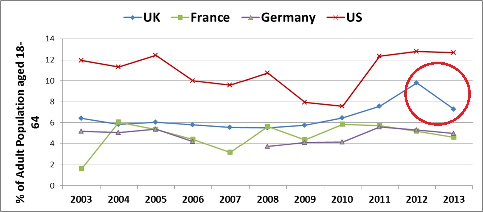 New Data on entre...