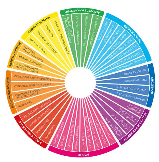 Circular Network