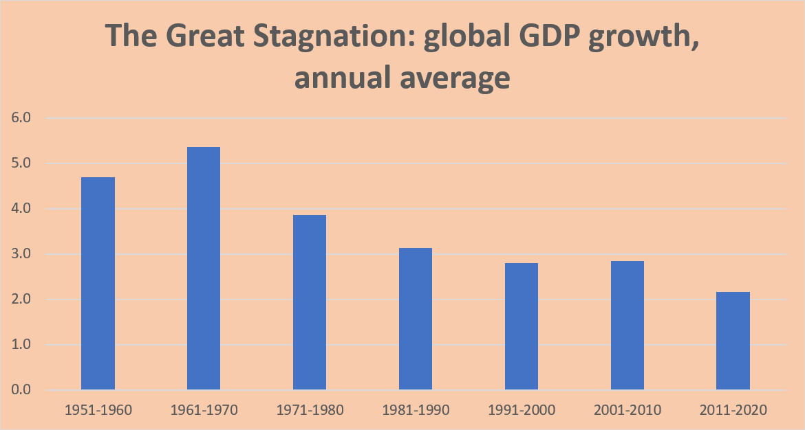 Source: Own calculations based on World Bank data and research by Mark Roser