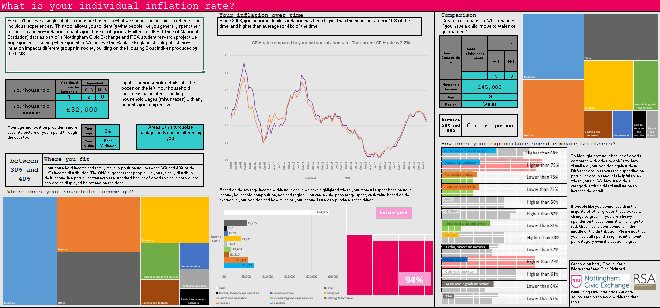 Screenshot of data tool