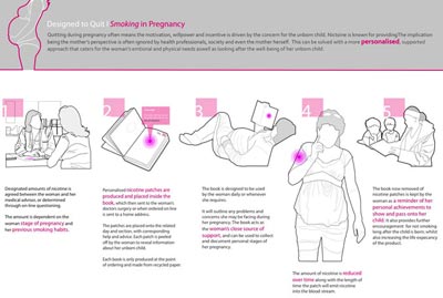 Design Directions - Fighting Smoking